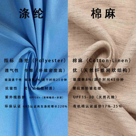 棉麻VS涤纶.jpg